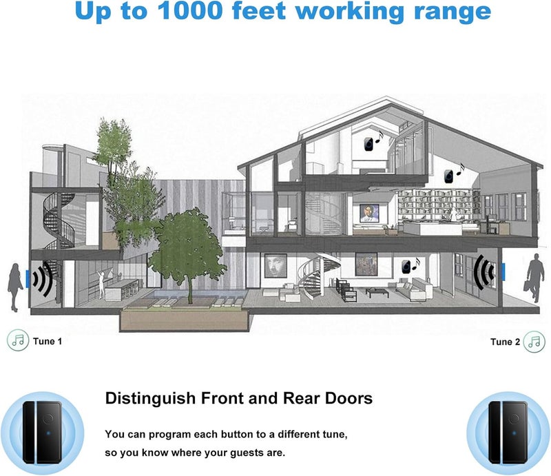 Full House Door Chime When Door Opens, FullHouse Door Sensor Wireless Entry Alarm with 1000ft Range, 60 Chimes and 5 Volume Levels for Business/Store/Home/Office - Image 2